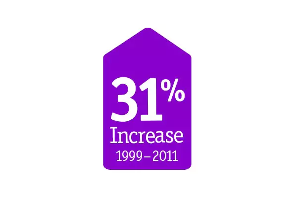 Percent