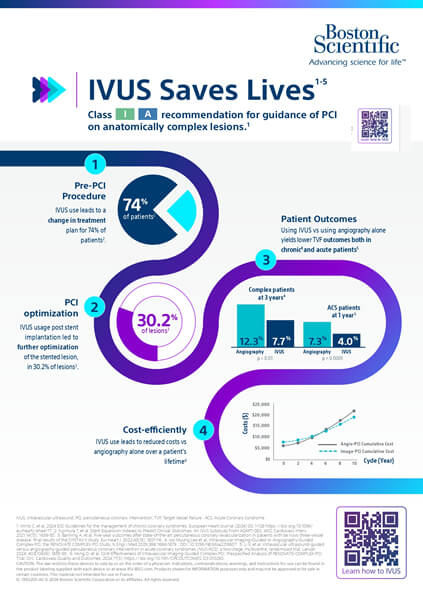 IVUS Clinical Data